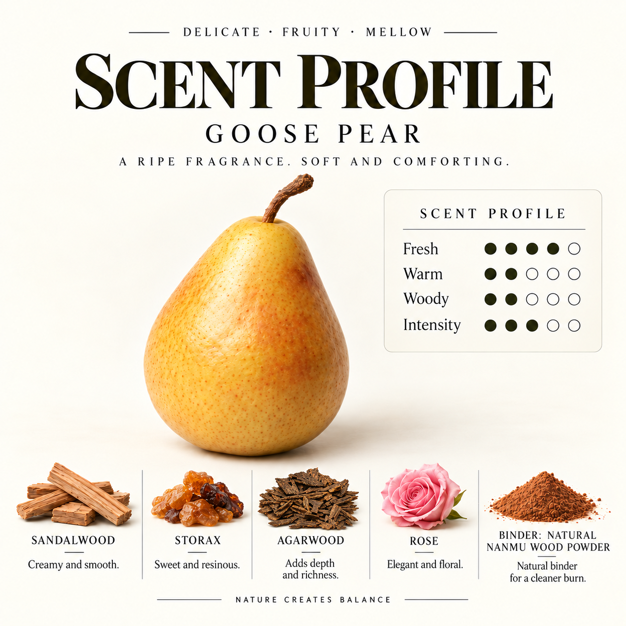 Goose pear incense sticks-daily ritual - Image 4